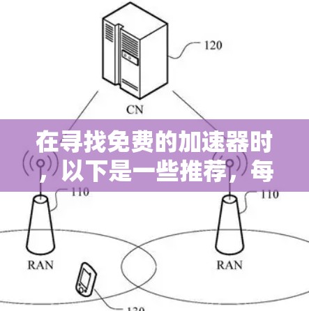 在寻找免费的加速器时，以下是一些推荐，每个推荐都涵盖了功能、广告问题、安全性和性能等方面
